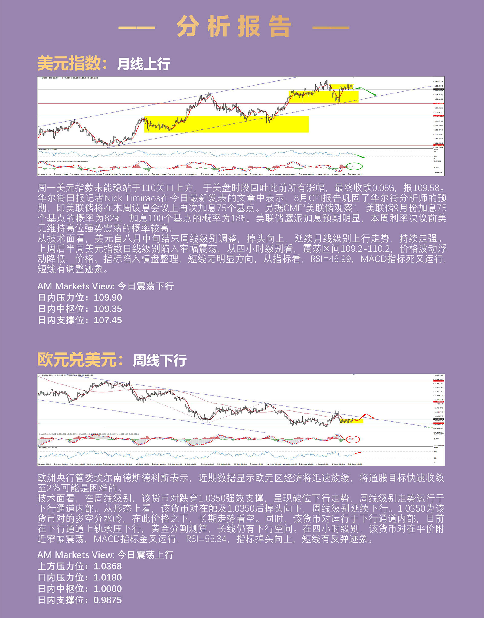 9.20AMMARKETS分析报告（美指再次挑战110失败，黄金、原油宽幅震荡）_03.jpg