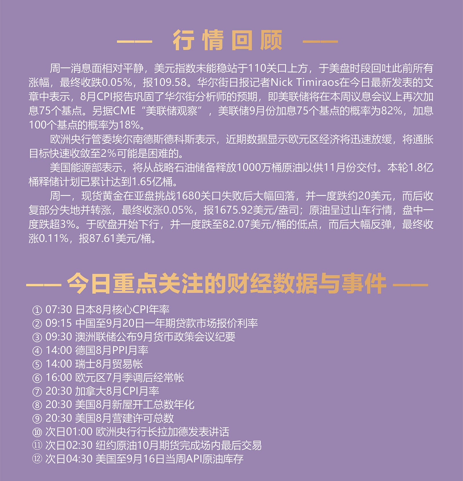 9.20AMMARKETS分析报告（美指再次挑战110失败，黄金、原油宽幅震荡）_02.jpg