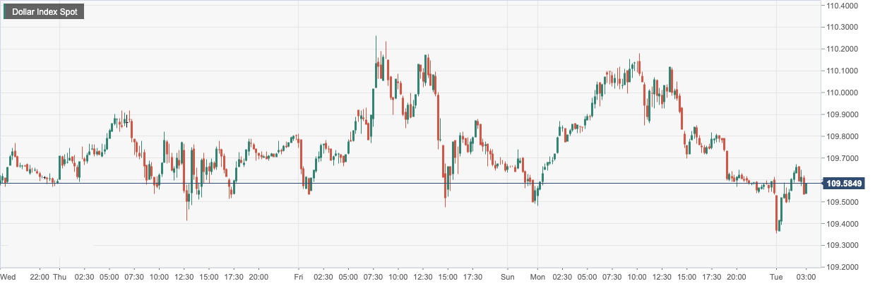 Dollar Index Spot.png