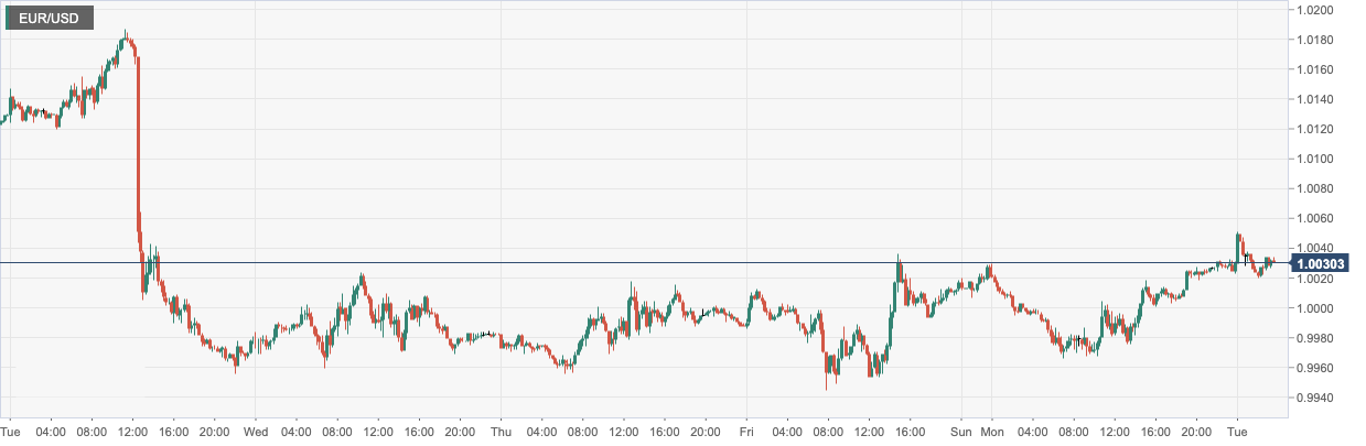 EUR_USD.png