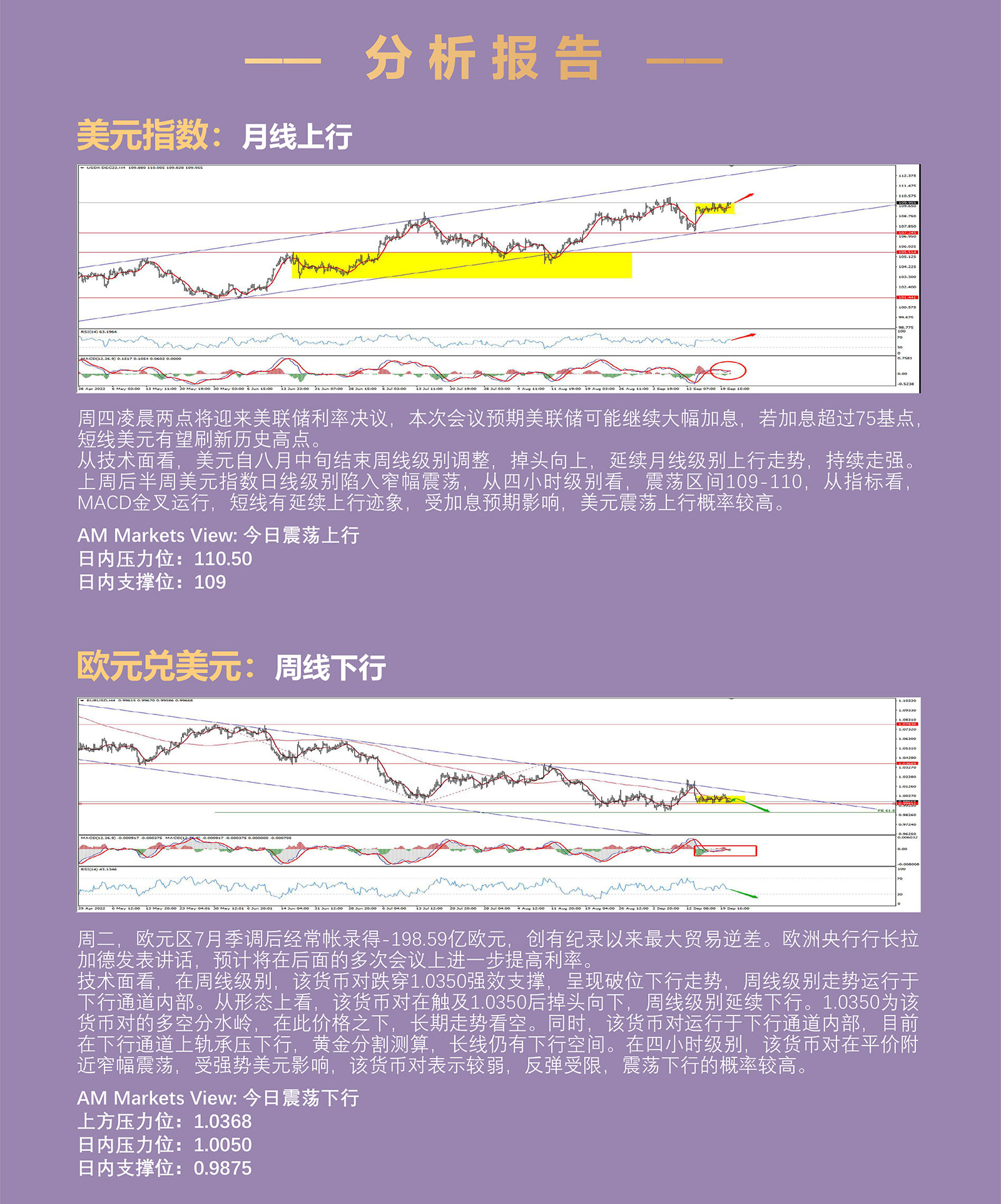 9.21AMMARKETS分析报告（利率决议前，美元强势盘整，黄金、原油持续承压）_03.jpg