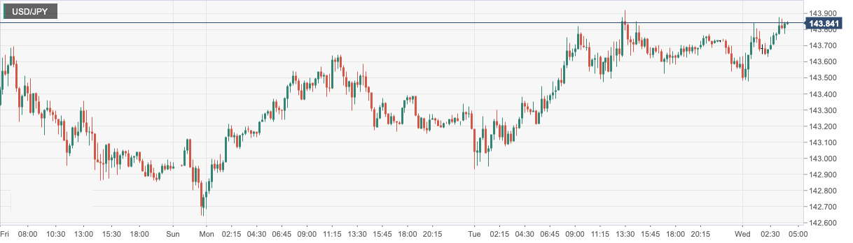 USD_JPY.png