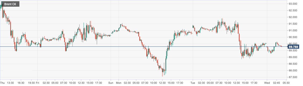 Brent Oil.png