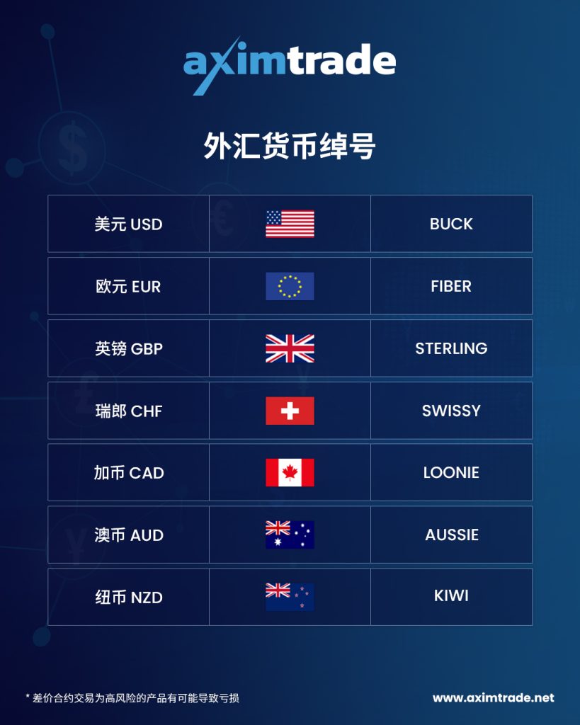 Forex-Currency-Nicknames_CN-819x1024.jpg