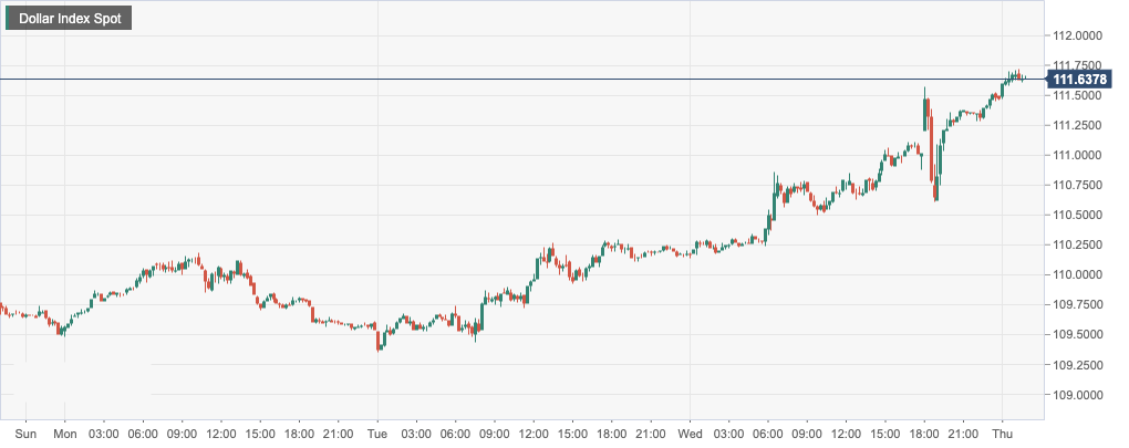 Dollar Index Spot.png