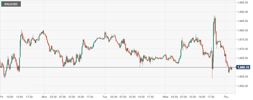 XAU_USD.png