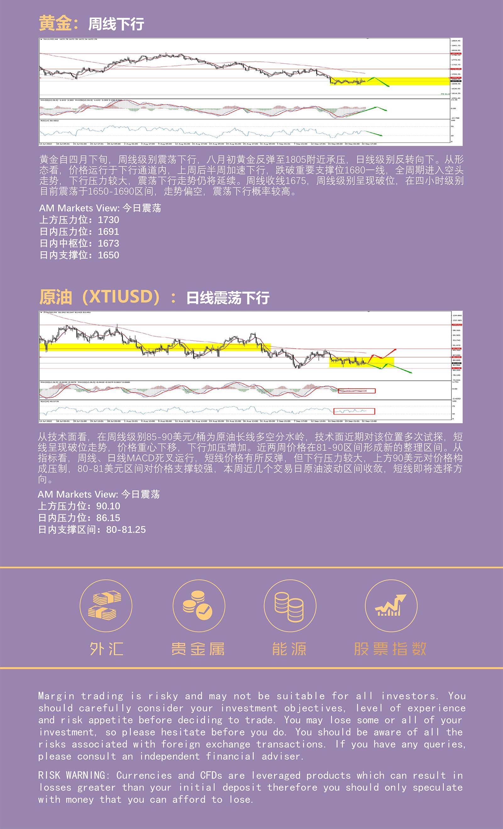 9.23AMMARKETS分析报告（超级央行周收尾，日本央行干预汇市，黄金、原油宽幅震荡）_05.jpg