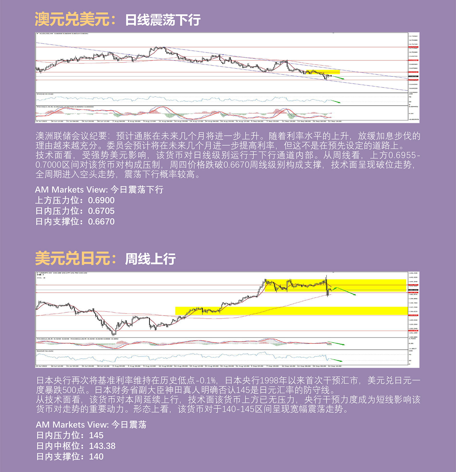 9.23AMMARKETS分析报告（超级央行周收尾，日本央行干预汇市，黄金、原油宽幅震荡）_04.jpg