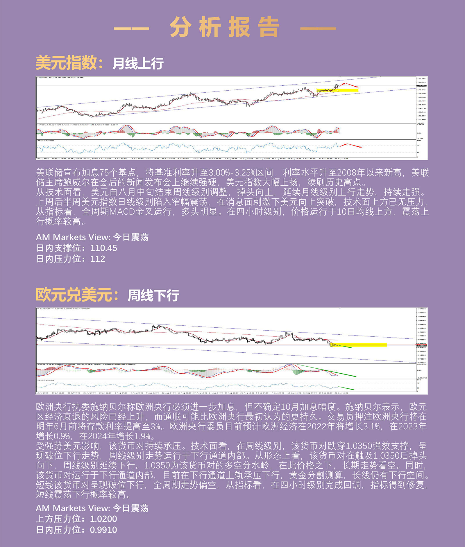 9.23AMMARKETS分析报告（超级央行周收尾，日本央行干预汇市，黄金、原油宽幅震荡）_03.jpg