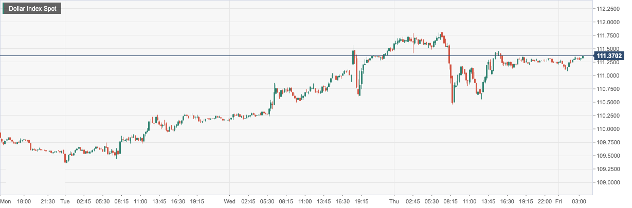 Dollar Index Spot.png