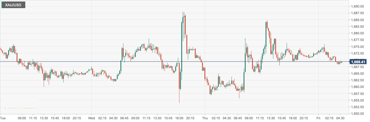 XAU_USD.png