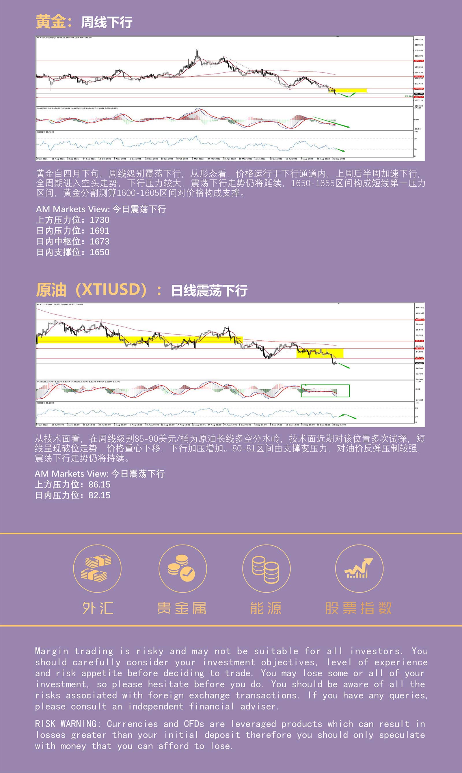 9.26AMMARKETS分析报告（意大利右翼政党引发政治危机，欧元承压，黄金、原油双双破位）_05.jpg