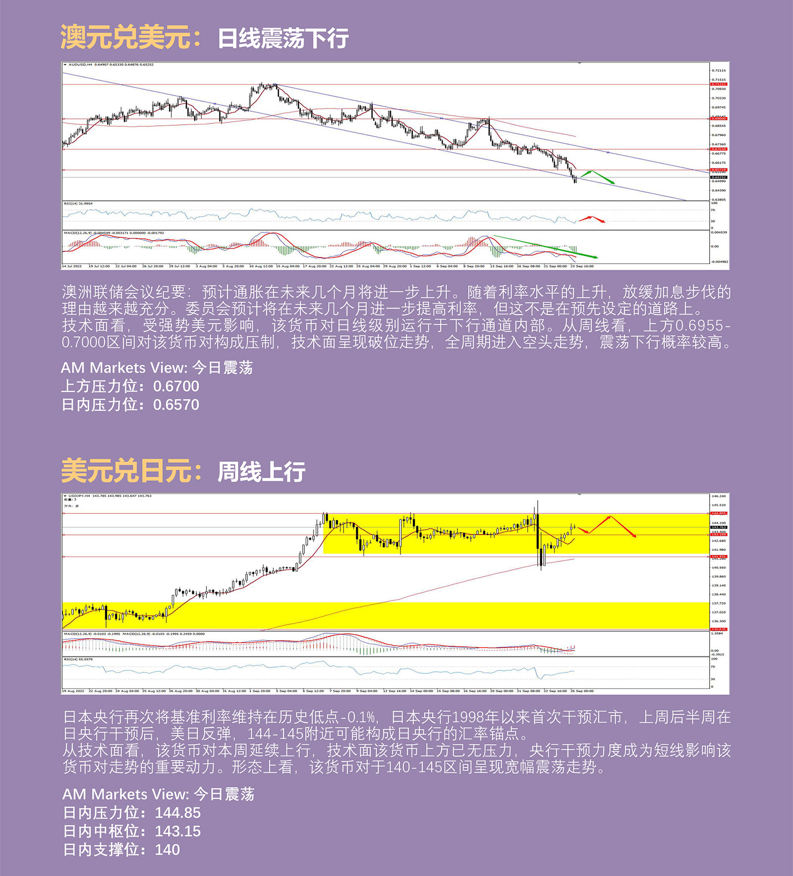 9.26AMMARKETS分析报告（意大利右翼政党引发政治危机，欧元承压，黄金、原油双双破位）_04.jpg