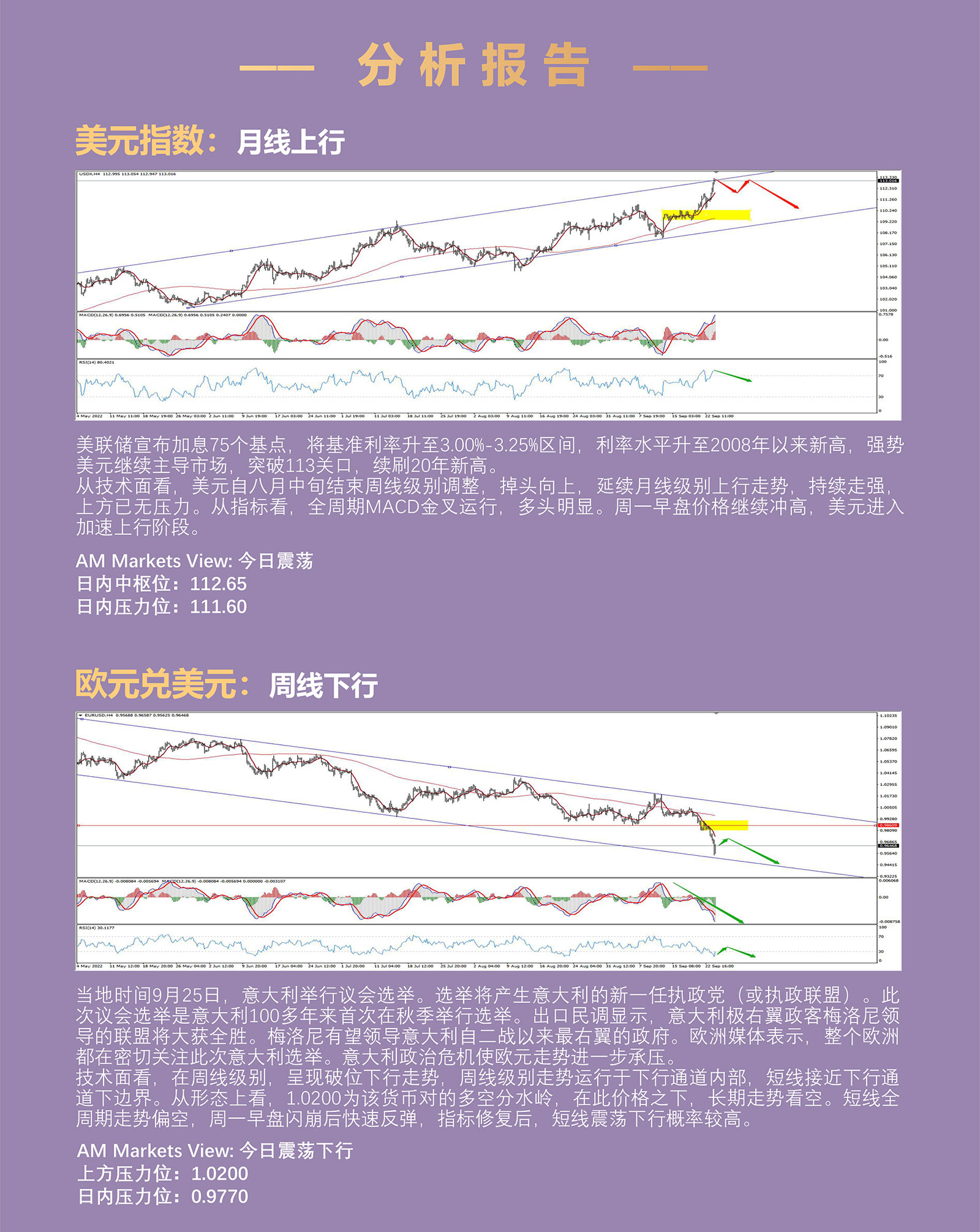 9.26AMMARKETS分析报告（意大利右翼政党引发政治危机，欧元承压，黄金、原油双双破位）_03.jpg