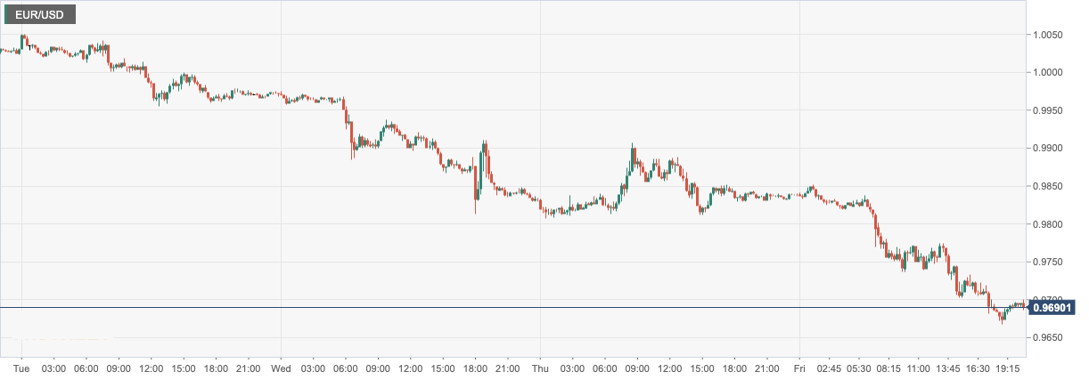 EUR_USD.png