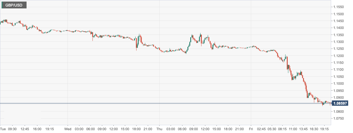 GBP_USD.png
