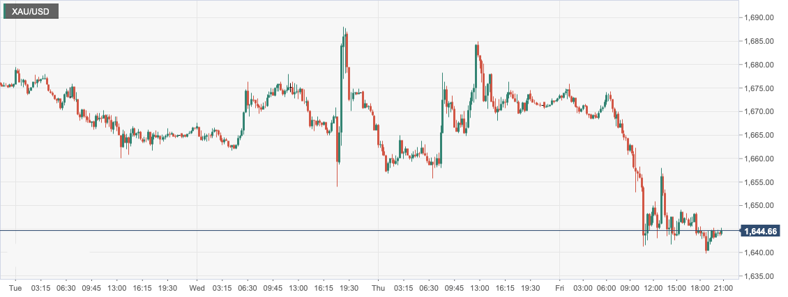 XAU_USD.png