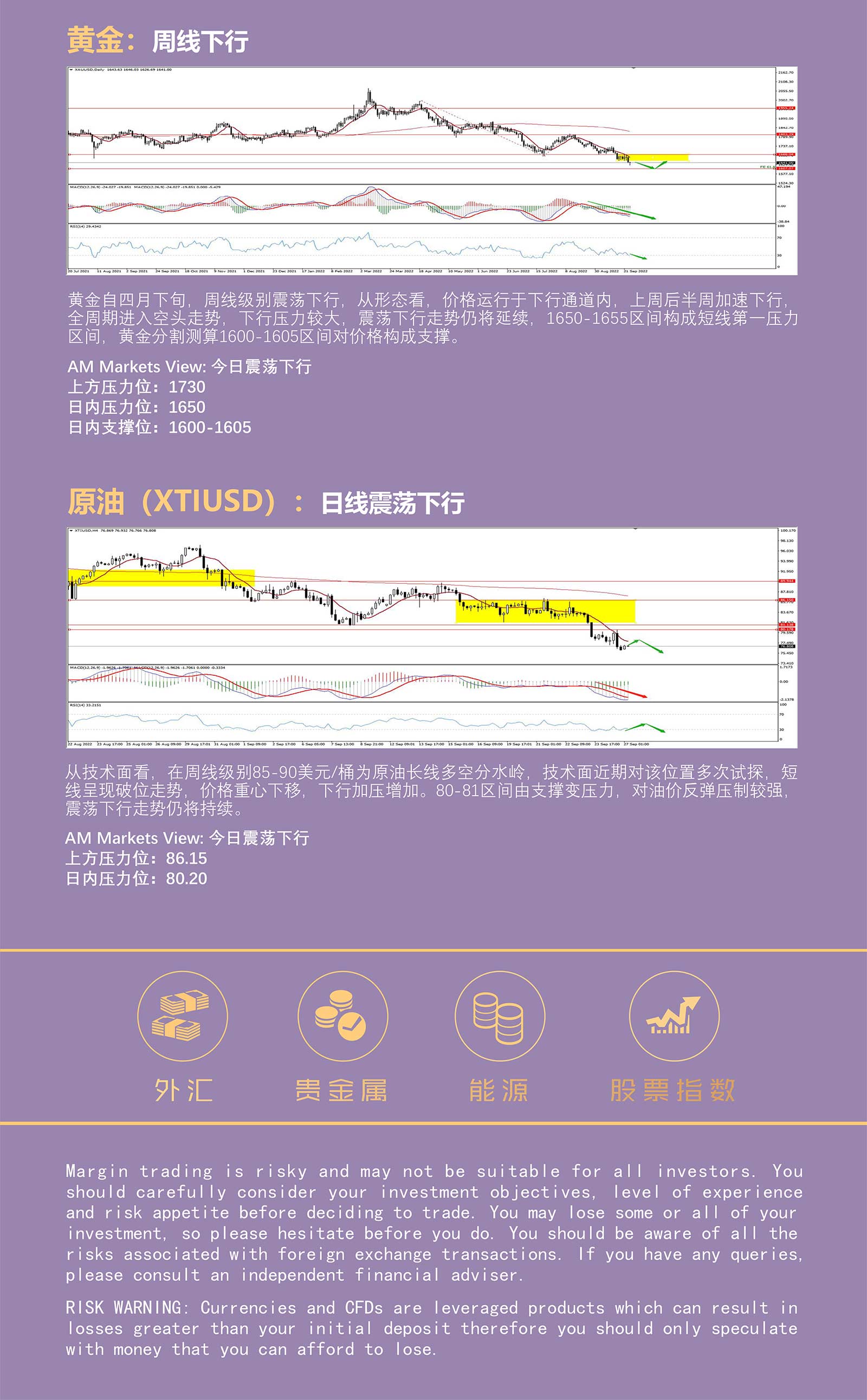 9.27AMMARKETS分析报告（美元续刷新高，黄金、原油持续探底）_05.jpg