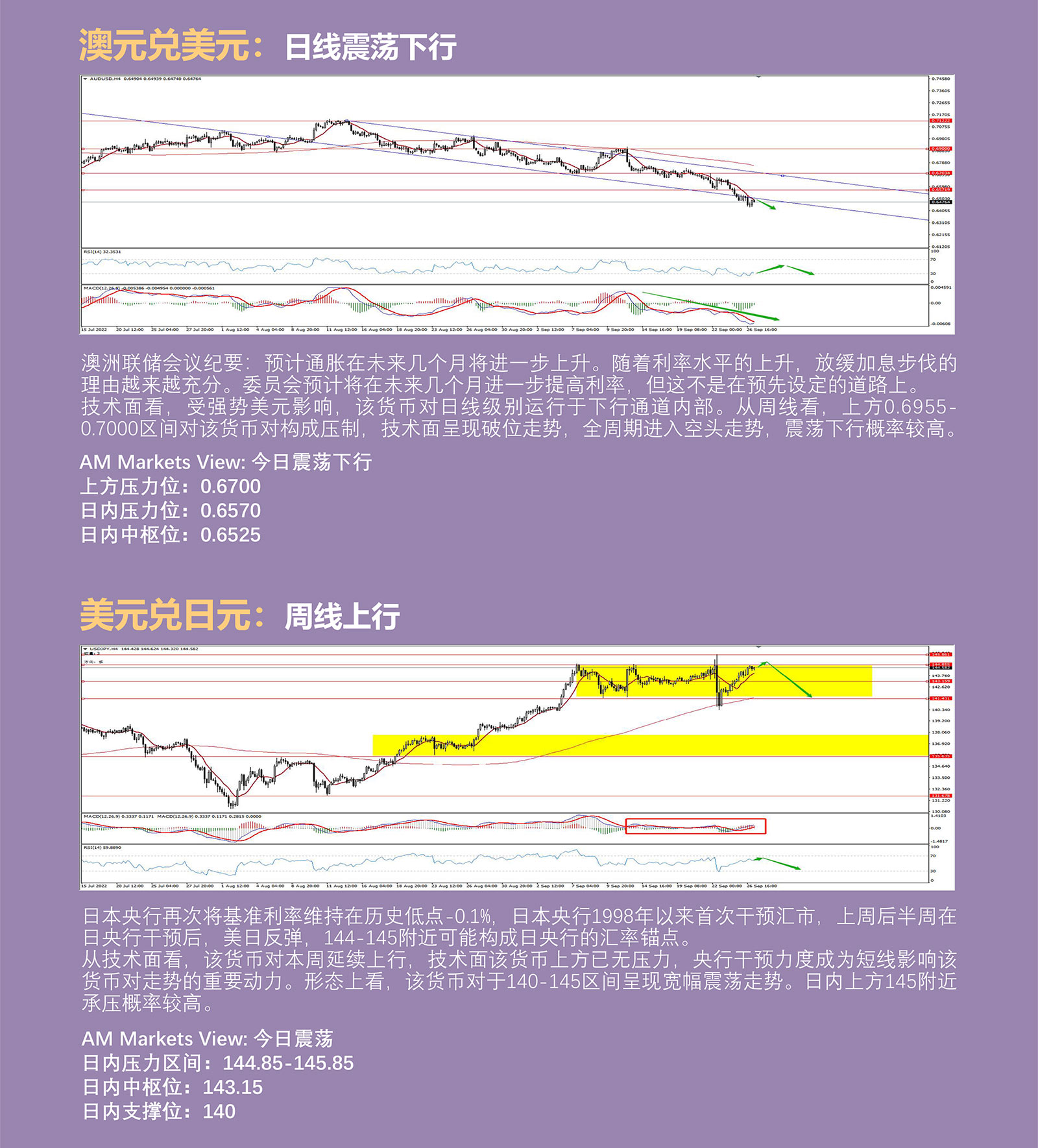 9.27AMMARKETS分析报告（美元续刷新高，黄金、原油持续探底）_04.jpg