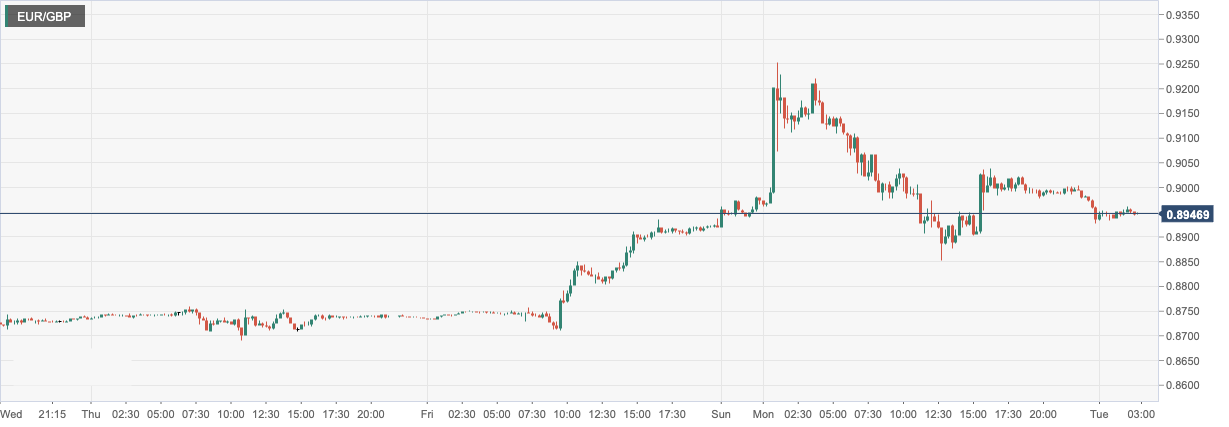 EUR_GBP.png