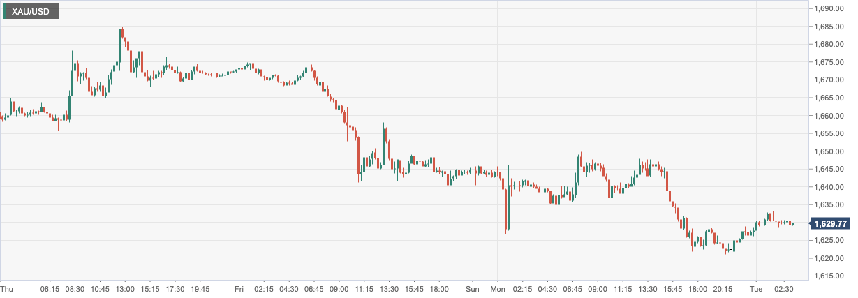 XAU_USD.png