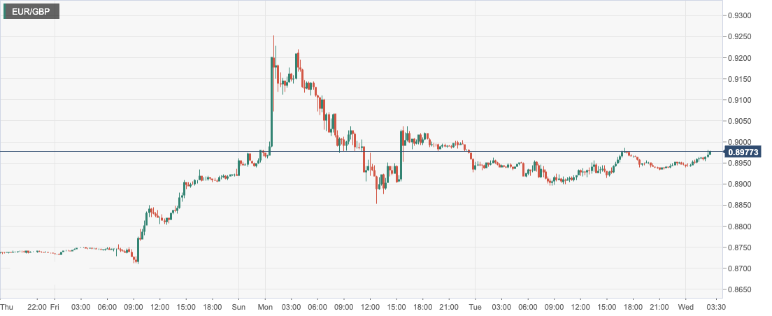 EUR_GBP.png