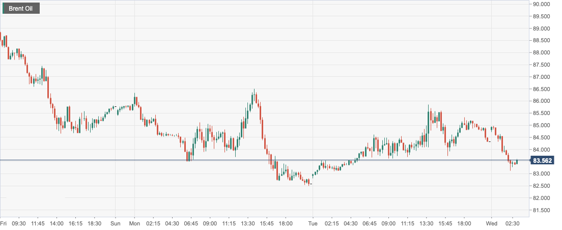 Brent Oil.png