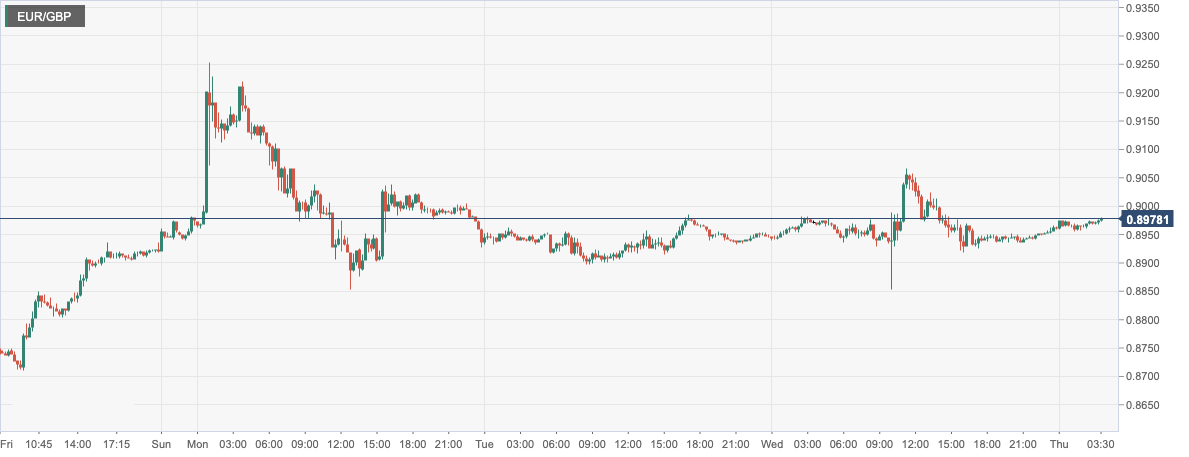 EUR_GBP.png