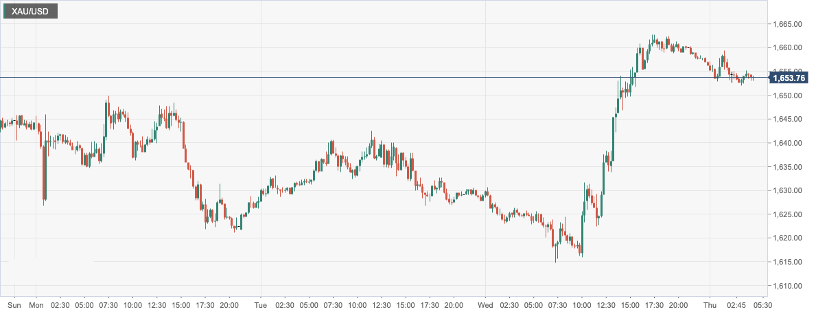 XAU_USD.png
