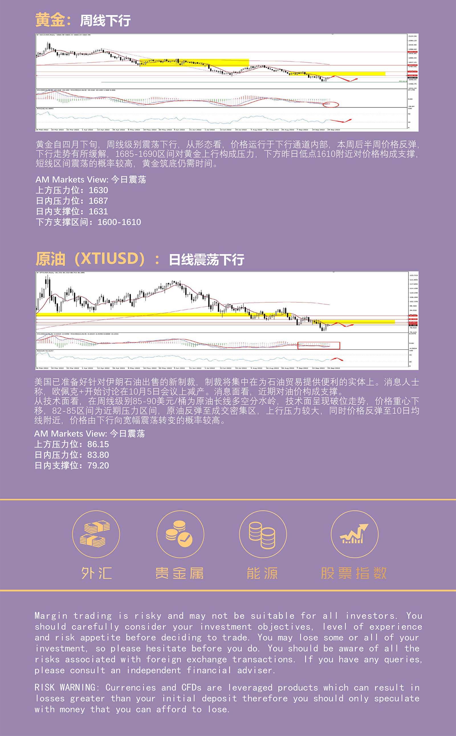 9.30AMMARKETS分析报告（美元技术性回调，非美货币短线反弹，黄金、原油进入压力区）_05.jpg