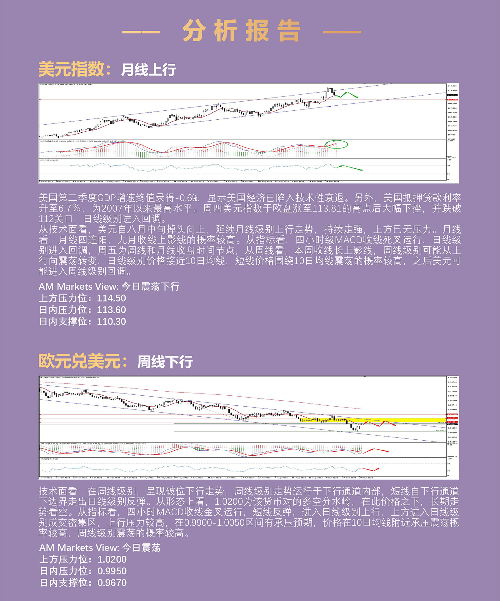 9.30AMMARKETS分析报告（美元技术性回调，非美货币短线反弹，黄金、原油进入压力区）_03.jpg