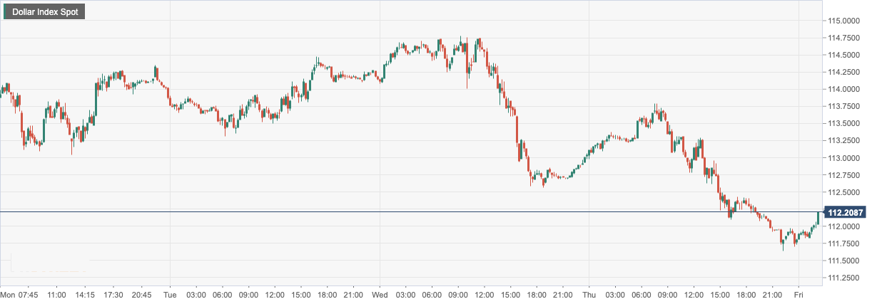 Dollar Index Spot.png