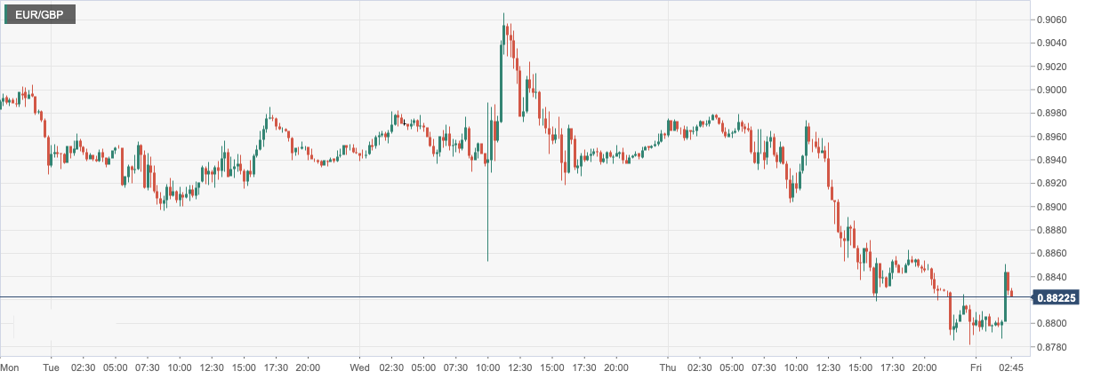 EUR_GBP.png