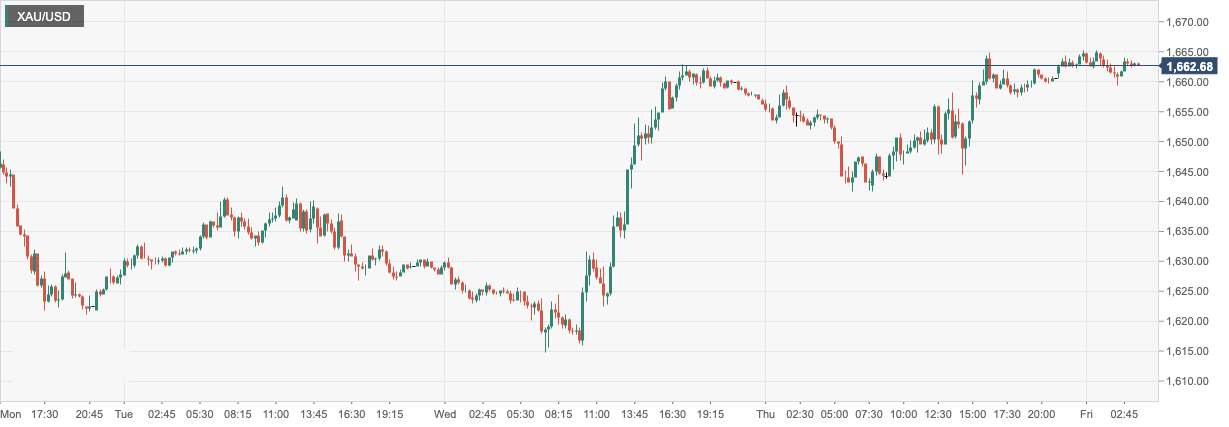 XAU_USD.png