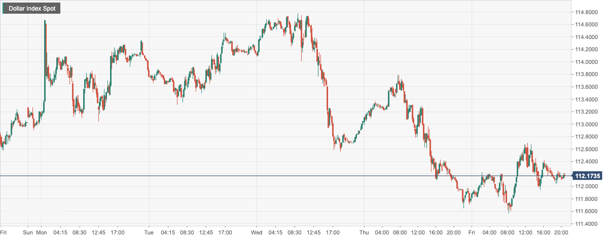 Dollar Index Spot.png