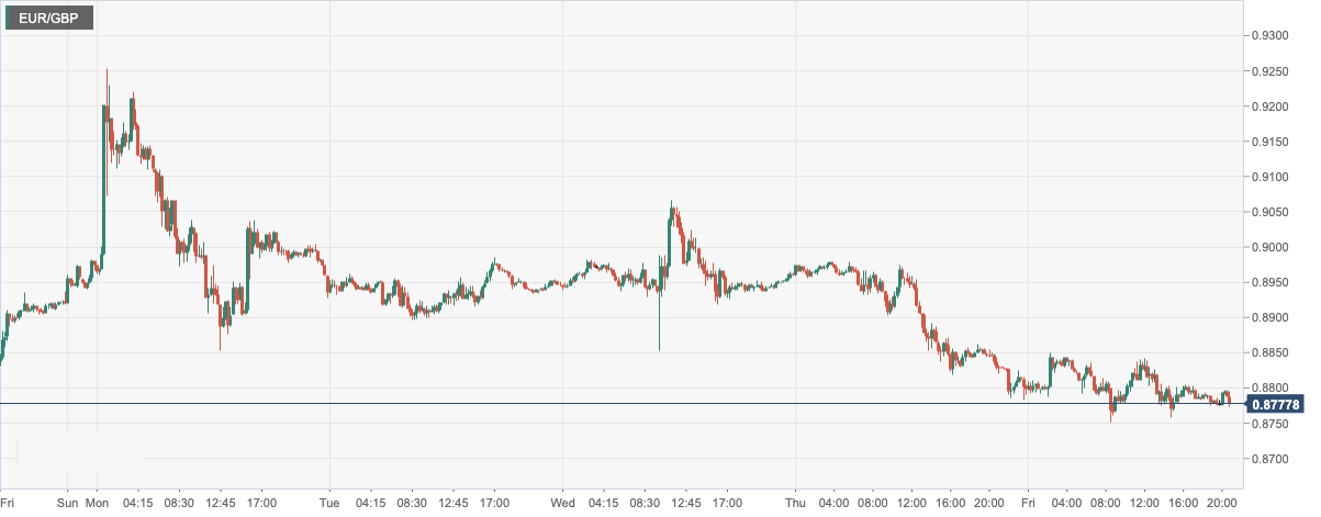 EUR_GBP.png