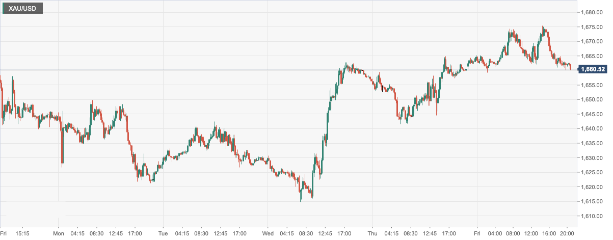 XAU_USD.png