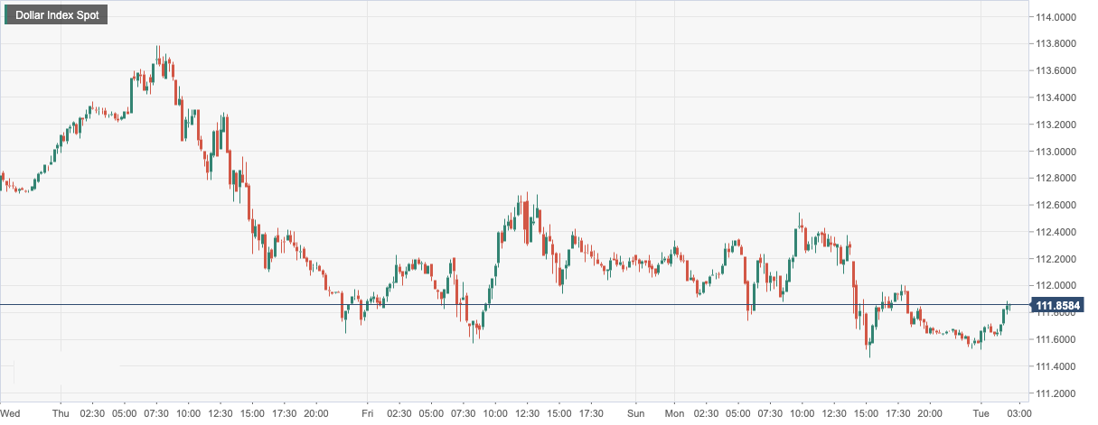 Dollar Index Spot.png