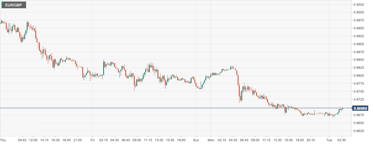 EUR_GBP.png