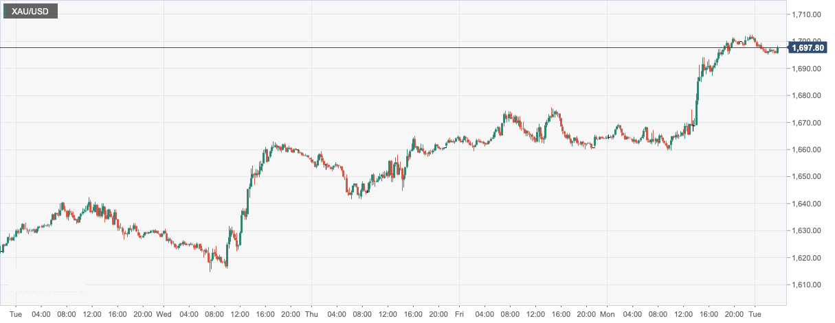 XAU_USD.png