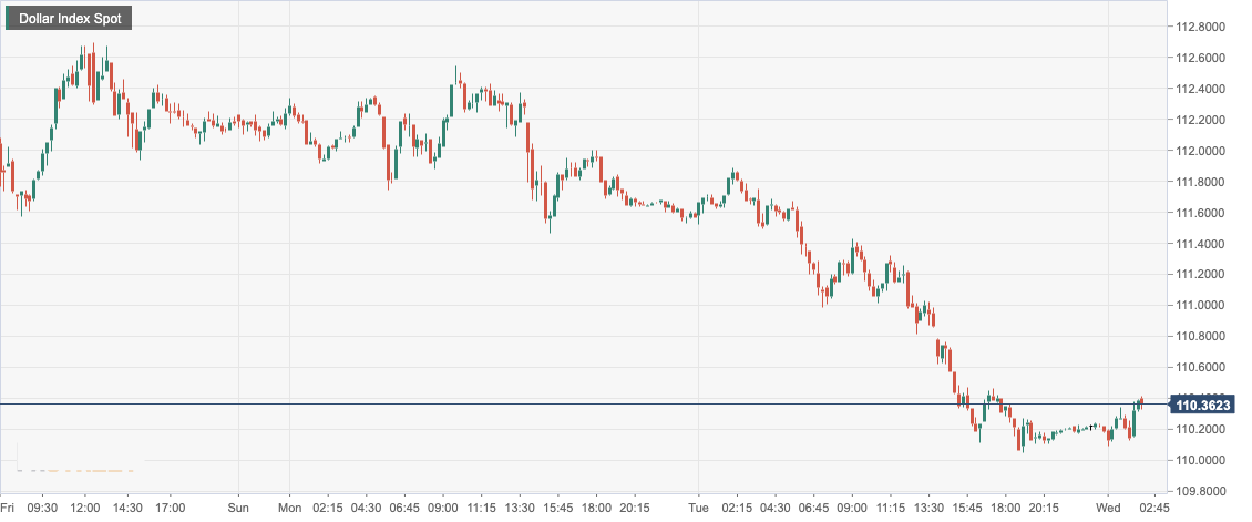 Dollar Index Spot.png