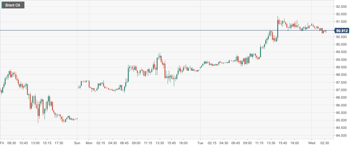 Brent Oil.png