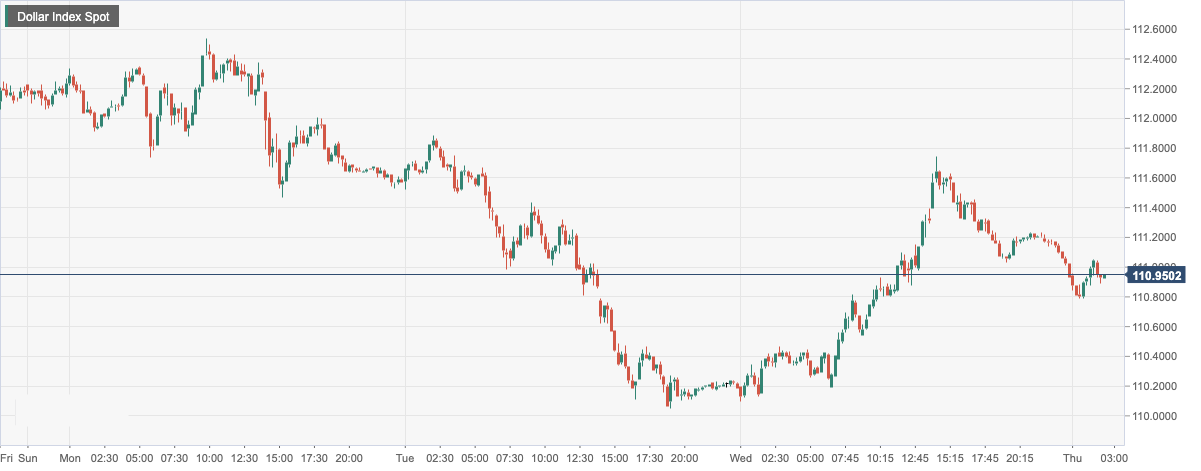 Dollar Index Spot.png