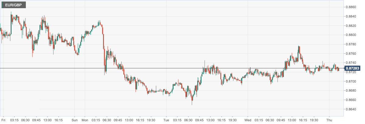 EUR_GBP.png