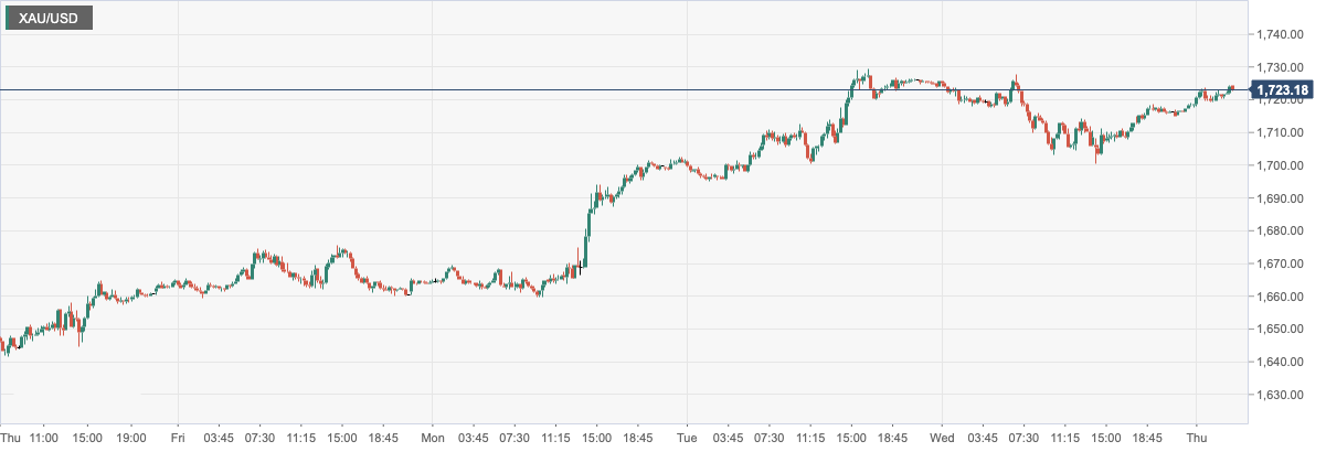 XAU_USD.png