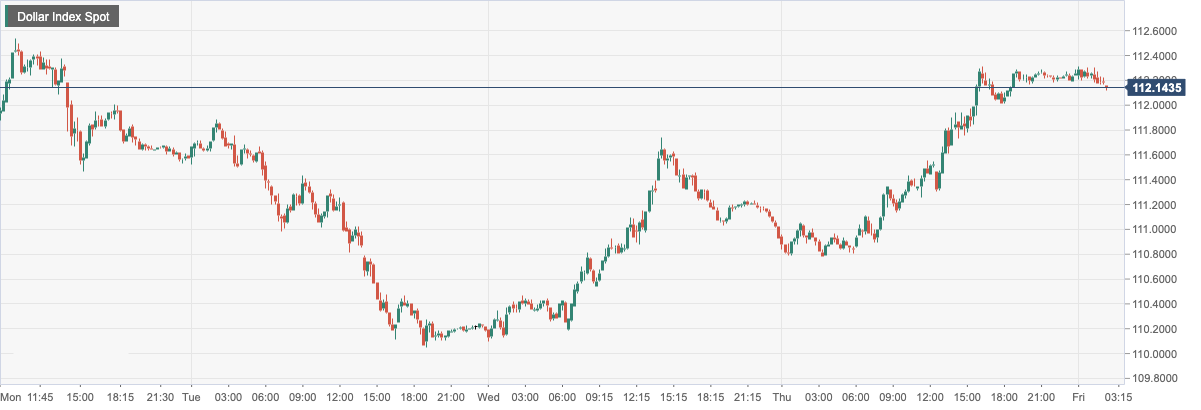 Dollar Index Spot.png