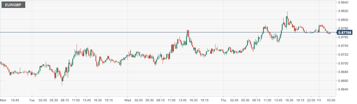 EUR_GBP.png