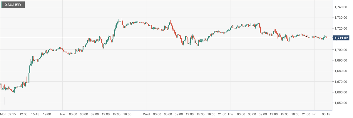 XAU_USD.png