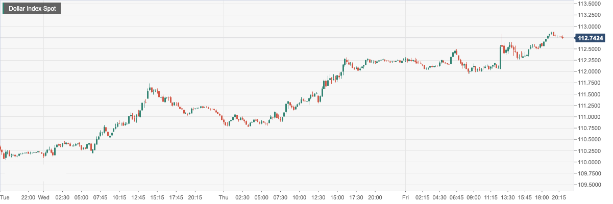 Dollar Index Spot.png