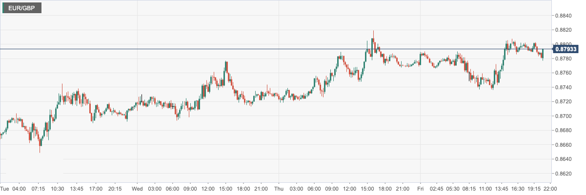 EUR_GBP.png
